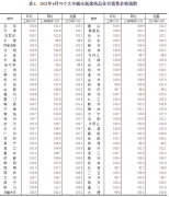 國家統計局解讀4月份商品住宅銷售價格變