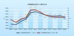 農民工群體變化帶給建筑業的啟示